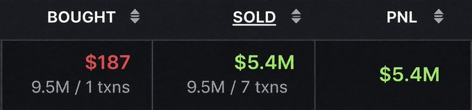 A trading interface displays transaction summary showing BOUGHT $187 (9.5M/1 txns), SOLD $5.4M (9.5M/7 txns), and PNL of $5.4M.