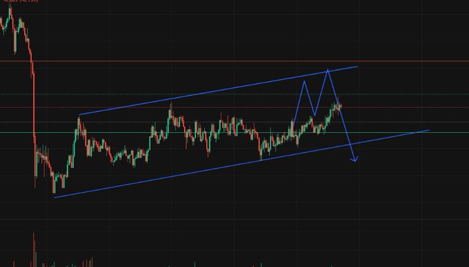 A stock/crypto trading chart with candlesticks enclosed in a blue ascending triangle pattern, with a blue line drawing predicting a potential sharp decline.