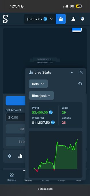 A Stake.com screenshot showing $6,657.02 balance with Live Stats for Blackjack displaying $3,400.00 profit, 29 wins, and 28 losses on $11,837.50 wagered—likely showcasing gambling winnings as context for a $100 USDC/ETH giveaway promotion.