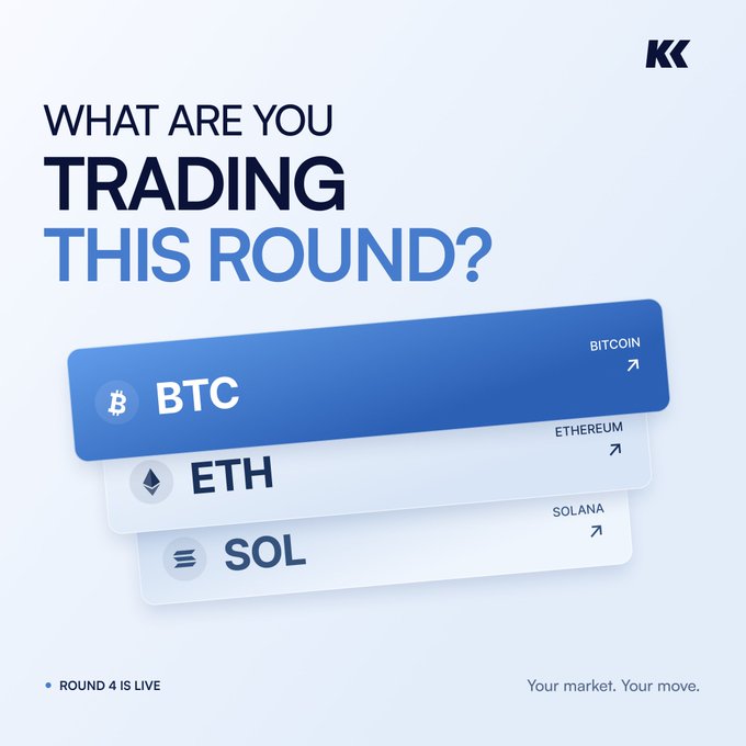 A cryptocurrency trading app advertisement asking 'WHAT ARE YOU TRADING THIS ROUND?' featuring buttons for 'BTC BITCOIN', 'ETH ETHEREUM', and 'SOL SOLANA', along with the 'KK' logo and 'ROUND 4 IS LIVE / Your market. Your move.'