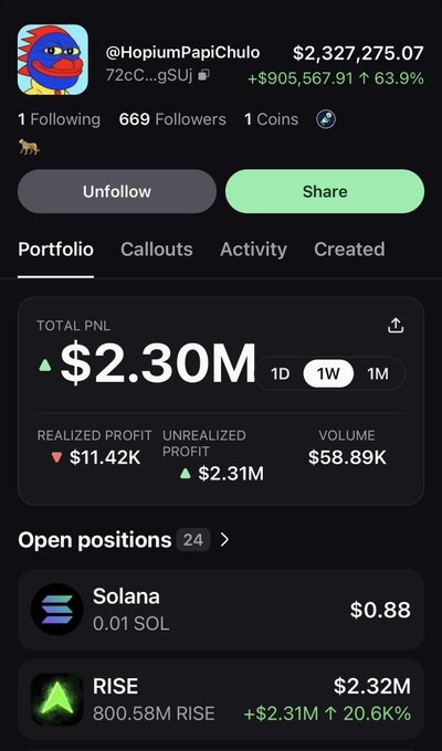 A screenshot of the @HopiumPapiChulo trader profile showing a total PNL of $2.30M (+63.9%) with a $2.31M unrealized profit largely from an 800.58M RISE position, promoting the @Pumpfun app for tracking trench trading activity.