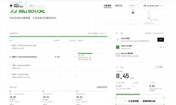 A web interface for AXIS ROBOTICS showing an allocation dashboard in Chinese, with activity 2 'Community Contributor' displaying 0.45 AXIS and a Sonar bag connected to an account 0xcb18...2651.