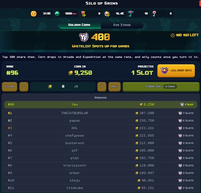 A screenshot of the "Silo of Grains" event from Yield Fields shows a "Golden Corn" leaderboard where the user ranks #96 with 9,250 corn collected, earning 1 whitelist slot, while top players like THE_CATBURGLAR (#1 with 307,500 corn) secure up to 7 slots, with "1d 15h LEFT" remaining to reach the top 300 for a guaranteed slot.