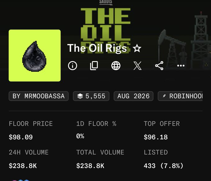 An NFT marketplace listing for 'The Oil Rigs' collection by MRMOOBASSA, showing an oil drop icon on a green background, with a Floor Price of $98.09, 24H Volume of $238.8K, and 433 (7.8%) listed.