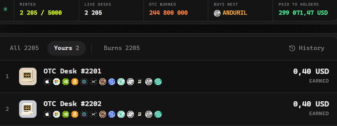 A crypto minting platform dashboard showing 2,205 of 5,000 minted, 244,800,000 OTC burned, paid to holders 299,071.47 USD, with OTC Desk #2201 and #2202 entries each earning 0.40 USD.