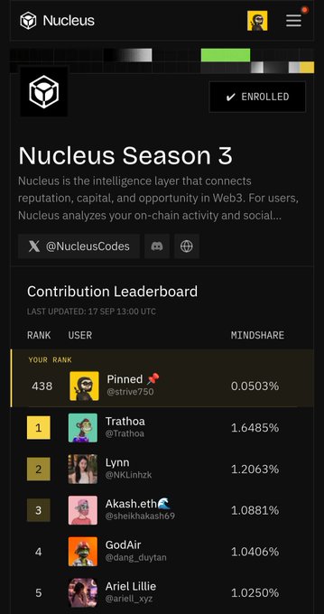 A mobile screenshot of the 'Nucleus Season 3' contribution leaderboard, showing 'Pinned' (@strive750) ranked 438 with a mindshare of 0.0503%, behind users like Trathoa and Lynn.