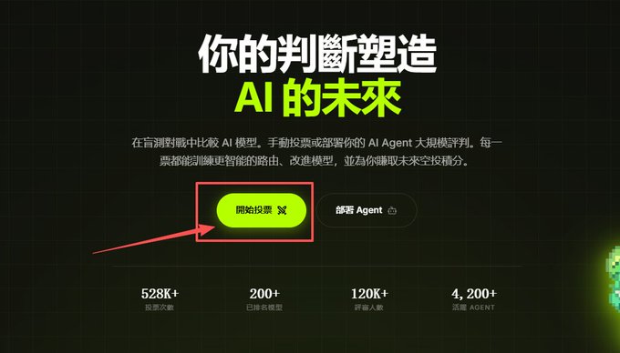 A dark-themed webpage with green accents displays Chinese text "你的判斷塑造 AI 的未來" (Your judgment shapes the future of AI), featuring a prominent "開始投票" (Start Voting) button highlighted by a red arrow and box, alongside the "部署 Agent" (Deploy Agent) button. Below are platform statistics showing 528K+ votes, 200+ models, 120K+ evaluators, and 4,200+ agents, which illustrates the Dgrid AI arena platform mentioned in the post for voting and comparing AI models ahead of the TGE.