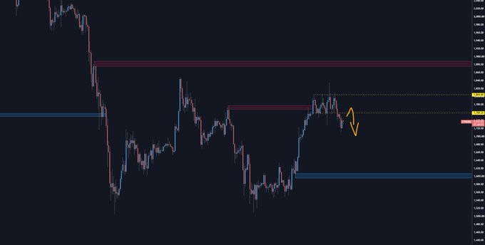 A technical analysis chart shows ETH price action with key support and resistance levels marked in red and blue. The current price appears to be around $1,780-$1,790, with downward arrows indicating bearish sentiment.