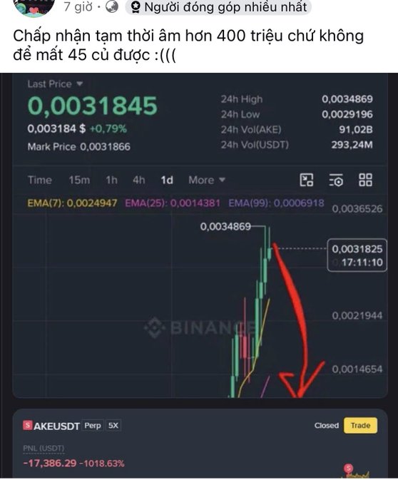 A Binance trading chart showing a trader accepting a temporary loss of over 400 million VND (45 USD) on an AKEUSDT perpetual position with a 1018.63% loss.