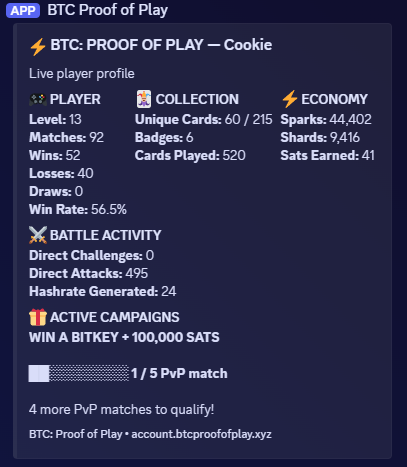 A player profile screenshot for 'BTC: Proof of Play' showing Level 13, 92 matches, 56.5% win rate, and an active campaign for 'WIN A BITKEY + 100,000 SATS'.