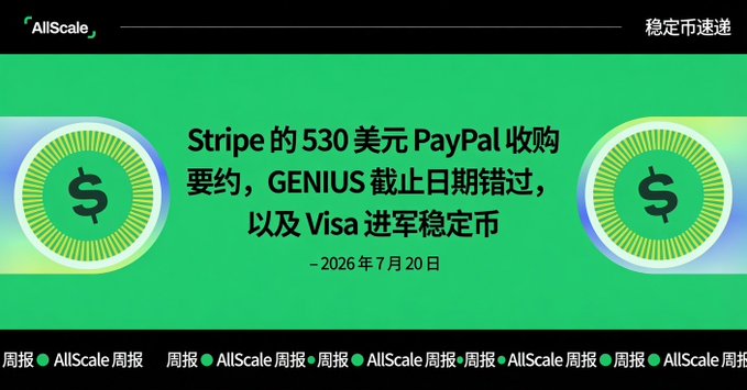 This image is a "Stablecoin Express" (稳定币速递) news summary slide from AllScale, dated July 20, 2026. It highlights three key points: Stripe's 530 USD (likely a typo for $5.3 billion based on context) acquisition offer for PayPal, the passing of the GENIUS Act deadline, and Visa's entry into the stablecoin market.
