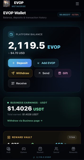 A mobile screenshot shows the EVOP Wallet with a Platform Balance of 2,119.5 EVOP (≈ $4.70 USD), Business Earnings of $1.4026 USDT, and buttons for Deposit, Add EVOP, Withdraw, Send, Gift, and Receive.