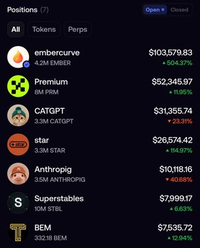 The image shows a portfolio dashboard displaying seven open crypto positions, with notable holdings including embercurve ($103,579.83, up 504.37%), Premium ($52,345.97, up 11.95%), CATGPT ($31,355.74, down 23.31%), star ($26,574.42, up 114.97%), Anthropig ($10,118.16, down 40.88%), Superstables ($7,999.17, up 6.63%), and BEM ($7,535.72, up 12.94%)—illustrating the post's claim of a small starting capital growing into massive memecoin gains.