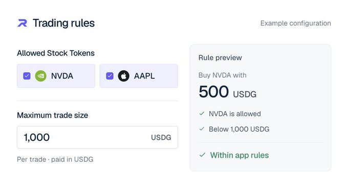 A 'Trading rules' configuration interface by R showing allowed stock tokens NVDA and AAPL, with a maximum trade size of 1,000 USDG, and a rule preview for buying NVDA with 500 USDG marked as 'Within app rules.'