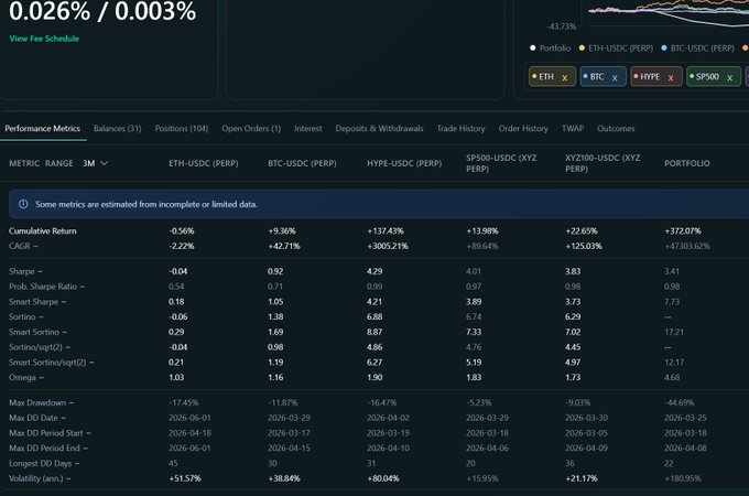 The image shows a spreadsheet display that includes various performance statistics and details for different trading tokens or assets, along with comparison data against other assets as well as traders. The screenshot of the data screen from this spreadsheet might be helpful for analyzing trading strategies and comparing their performance in relation to others' performances or historical data.