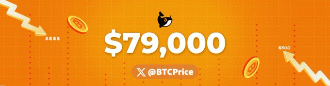 A bold graphic on an orange background highlights Bitcoin's price at "$79,000," with the handle "@BTCPrice" displayed below and stylized coins and downward arrows in the corners illustrating a market dip.