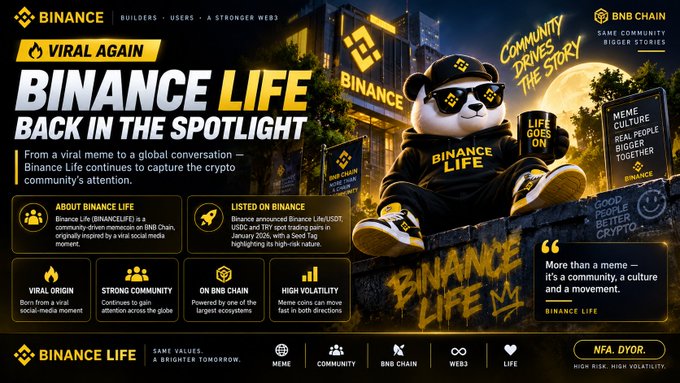 A promotional graphic titled 'BINANCE LIFE BACK IN THE SPOTLIGHT' featuring a panda mascot in a hoodie, with details about its listing on Binance and tagline 'NFA. DYOR.'