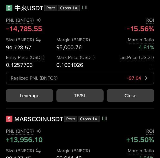 A cryptocurrency trading interface showing two perpetual positions: a long BNB/USDT position with -14,785.55 BNFCR PNL (-15.56% ROI) and a MARSCOIN/USDT position with +13,956.10 BNFCR PNL (+15.50% ROI).