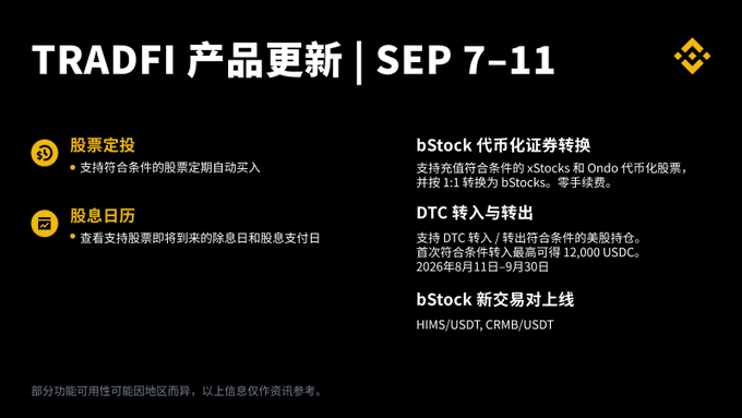 This image shows a Binance TradFi product update slide dated "SEP 7-11" detailing new features including stock auto-investment plans, a dividend calendar, bStock tokenized securities conversion (supporting xStocks and Ondo at 1:1 to bStocks with zero fees), DTC transfer-in/out options (with a 12,000 USDC bonus available until Sep 30, 2026), and newly listed bStock trading pairs (HIMS/USDT, CRMB/USDT). A disclaimer at the bottom notes that feature availability may vary by region, with the information serving as a reference.