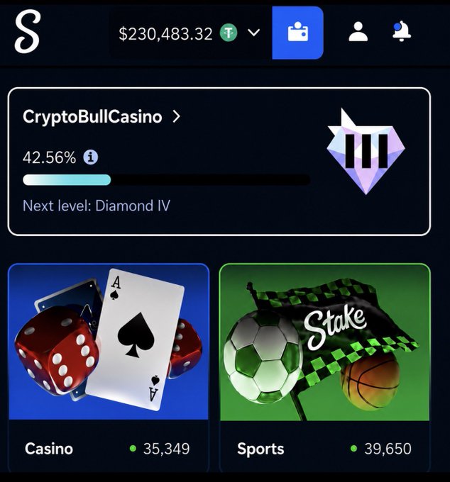 The image shows a Stake.com VIP profile for "CryptoBullCasino" with a balance of $230,483.32 (USDT), a 42.56% progress bar toward "Diamond IV," and active players in Casino (35,349) and Sports (39,650) — visually supporting the post's $500 daily tip giveaway by showcasing the high-roller account that users can follow for the contest.