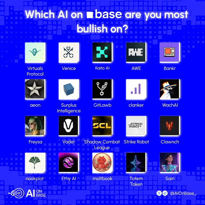 An infographic titled 'Which AI on base are you most bullish on?' by @AIOnBase, displaying a grid of 20 AI project logos including Virtuals Protocol, Venice, Kaito AI, AWE, Bankr, aeon, Surplus Intelligence, GitLawb, clanker, WachAI, Freysa, Vader, Shadow Combat League, Strike Robot, Clawnch, nookplot, Ethy AI, moltbook, Totem Token, and Sairi.