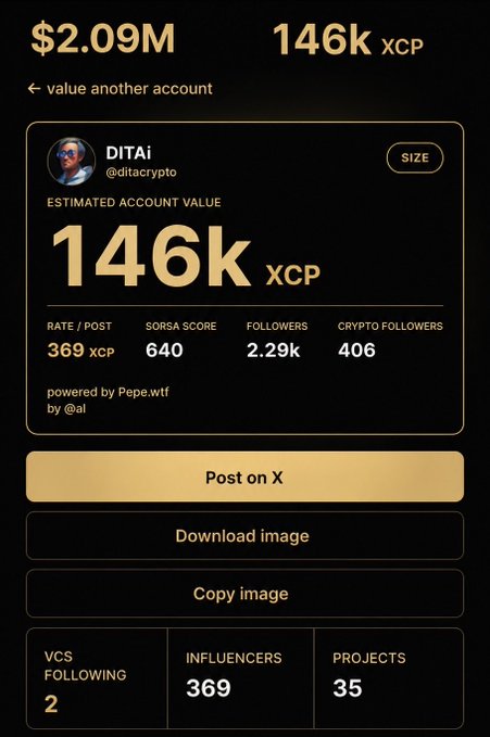 An account valuation dashboard showing $2.09M total and 146k XCP for the account @ditacrypto, displaying metrics like SORSA Score (640), 2.29k followers, and 406 crypto followers, with options to Post on X, Download image, or Copy image.