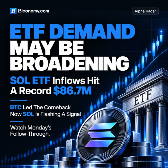 Biconomy.com Alpha Radar graphic announcing 'ETF DEMAND MAY BE BROADENING' with text highlighting SOL ETF inflows hitting a record $86.7M, noting BTC led the comeback and to watch Monday's follow-through, featuring a Solana coin and ETF building imagery.