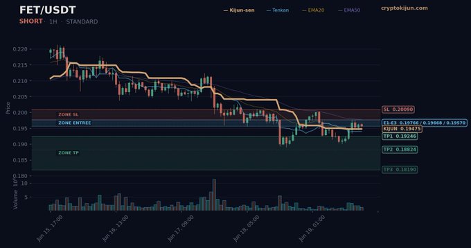 "The image shows a bar graph depicting cryptocurrency prices at a time where the crypto market experienced significant growth."