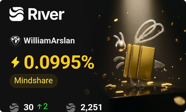 A promotional graphic for 'River' displays the username 'WilliamArslan' with a mindshare of '0.0995%', accompanied by a 3D gold gift box graphic and statistics showing 30 (up 2) and 2,251.