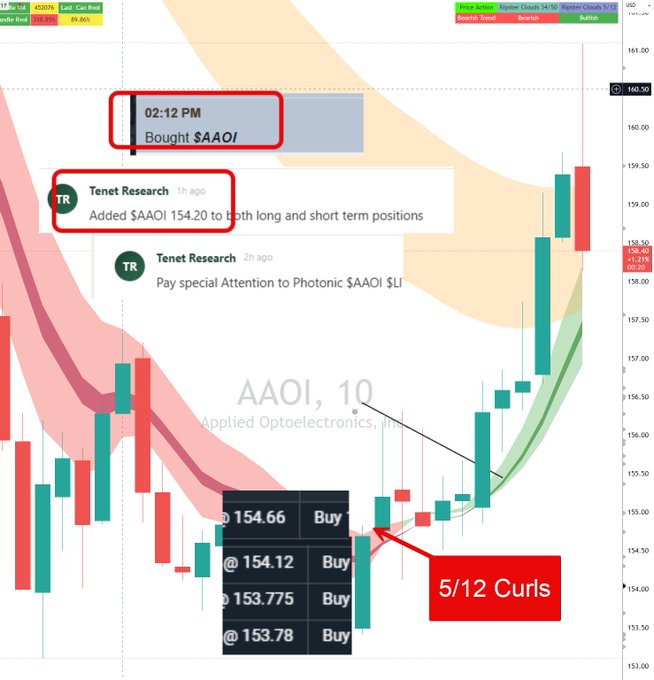 The image shows a visual representation of stock price data, with two bars representing different prices. The left bar has a red color while the right one is green. Below these bars are various information that may be helpful for understanding this chart better, including time periods such as 2 hours, 1 day, and 1 week, as well as some specific dates like 12 pm and 11 am to describe when the data was collected. 

In relation to a post on Instagram by @tenetregrp, there is a red hashtag (#TENETTRADEGROUP) used in the image description, which could be an indicator of a related hashtag or discussion taking place. The main focus should remain on analyzing and understanding the stock price chart rather than engaging with social media content.