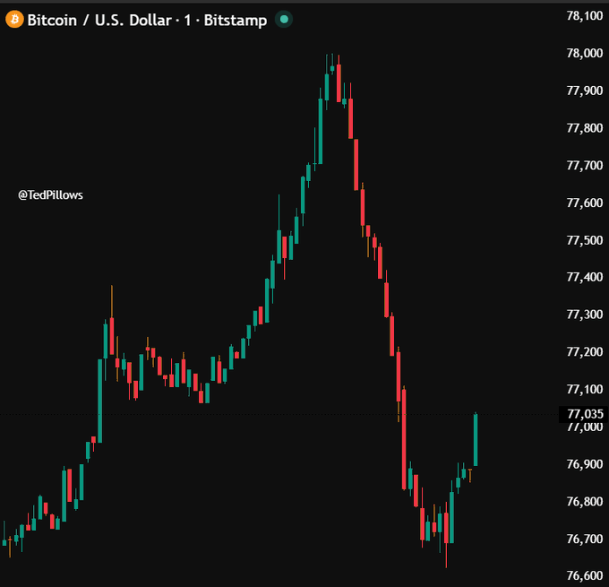 The image shows a stock market chart with Bitcoin's price going through a significant increase, reaching new highs. This information is presented alongside a caption that reads "Bitcoin is hitting new highs" and "7,000". The chart displays the Bitcoin price in US dollars (US Dollar) against the number of shares held by investors.