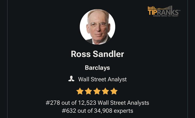 A profile card from TipRanks shows Ross Sandler, a Wall Street Analyst at Barclays, ranked #278 out of 12,523 analysts with a 5-star rating.