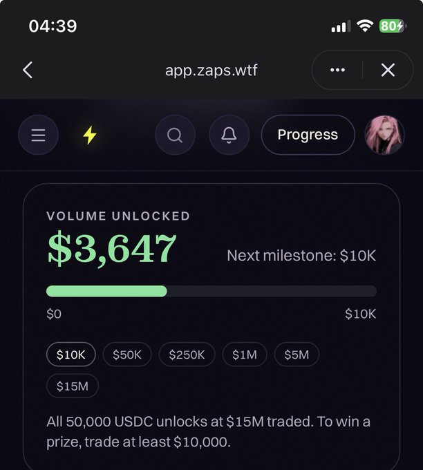 A screenshot of app.zaps.wtf showing a trading volume progress tracker with $3,647 unlocked toward a $10K milestone, with tier rewards listed at $10K, $50K, $250K, $1M, $5M, and $15M (unlocking 50,000 USDC).