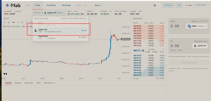The image shows the Robinhood trading interface displaying the BTC/PERP market with a Lightbir token alert and an order entry panel. This relates to the post by showing how the "Lighter" project is actively tradable on Robinhood's platform with high volume ($167.82M), supporting the claim that Robinhood is promoting this early-stage token through its meme listing or featured coin section.