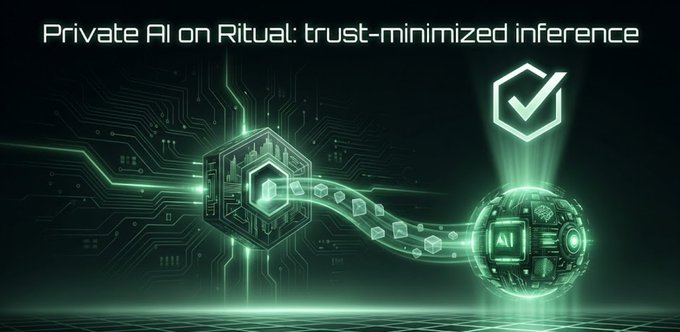 The image features a green circuit board with a green hexagon at its center that has a white "✔" symbol above it. The background of the image is black, which contrasts with the green circuit board and makes the hexagon stand out. The text in the image reads "Private AI on Ritual. Trust-Minimized inference", indicating that the circuit board represents an AI model or technology related to privacy and trust.