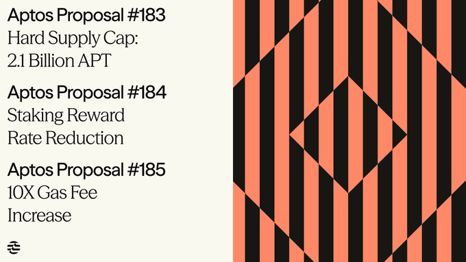 xtos proposal #183, hard supply cap #21 bill, stake-in-reward rate reduction, and gas fee increase are displayed on a white background with black stripes.