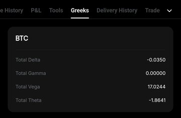 The image displays a trading platform's "Greeks" tab showing BTC options metrics: Total Delta -0.0350, Total Gamma 0.00000, Total Vega 17.0244, and Total Theta -1.8641, reflecting the Greek exposures from the trader's BTC short put positions noted in the Day 191 options trading journal.