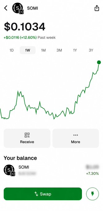 The image shows the MetaMask mobile wallet interface displaying the SOMI (Somnia) token at $0.1034, up 12.60% (+$0.0116) over the past week, with the updated Somnia branding shown in the token icon. This visual confirms the refreshed Somnia branding integration within the MetaMask mobile app.