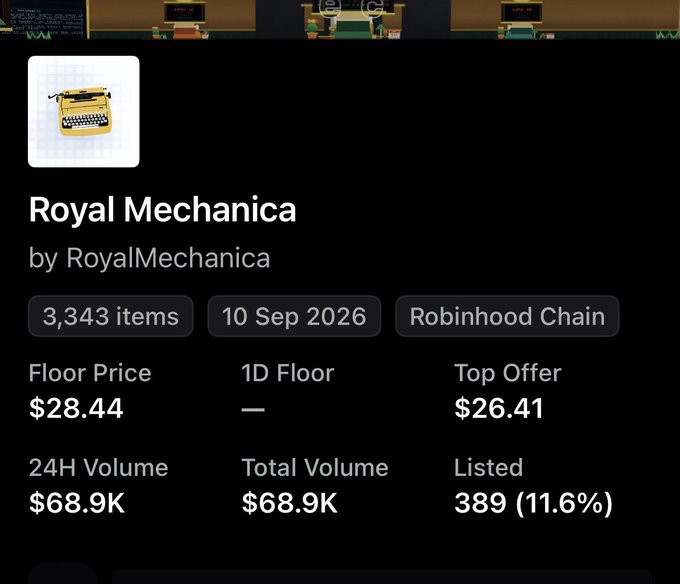 The image shows an NFT collection details page for "Royal Mechanica" by RoyalMechanica on Robinhood Chain, displaying a floor price of $28.44, top offer of $26.41, 24H volume of $68.9K, and 389 listed items (11.6%). The post celebrates the collection's successful mint and strong trading activity, with the $28.44 floor price validating the claimed "$8-$35 ATH" range mentioned in the caption.