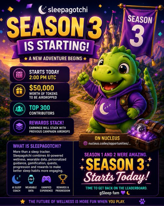 A colorful promotional poster for 'sleepagotchi SEASON 3 IS STARTING!', featuring a green cartoon dinosaur character in a purple hoodie, advertising $50,000 worth of tokens to be airdropped to top 300 contributors on Nucleus.