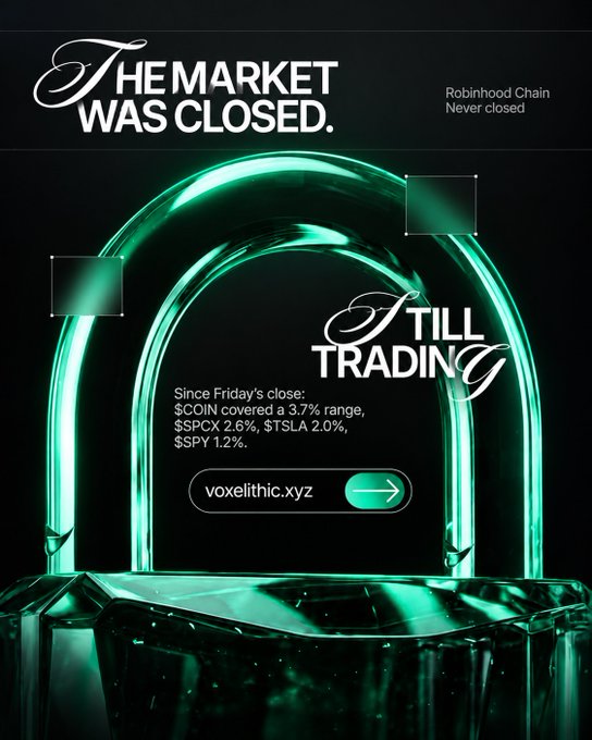 A promotional graphic featuring a glowing green archway with the text 'THE MARKET WAS CLOSED.' and 'TILL TRADING,' listing weekend gains for $COIN, $SPCX, $TSLA, and $SPY, with the link 'voxelithic.xyz'.