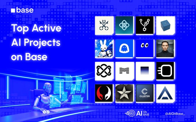 A promotional graphic titled "Top Active AI Projects on Base" features a 4x4 grid of project logos alongside a stylized AI character at a workstation, with the Base logo in the top-left and "@AIOnBase_" handle at the bottom-right, highlighting featured projects like @AskVenice and @OpenGradient mentioned in the post.