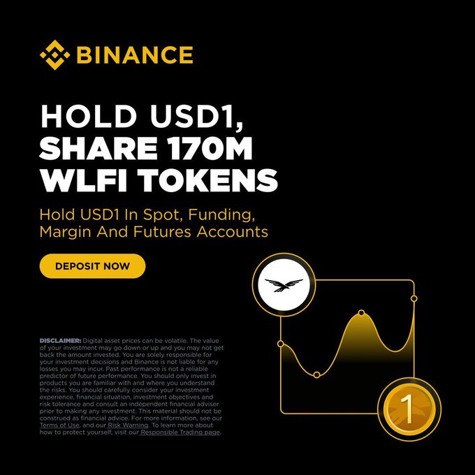 A Binance promotional banner advertises a campaign to "HOLD USD1, SHARE 170M WLFI TOKENS" by holding USD1 in Spot, Funding, Margin and Futures Accounts, featuring a yellow "DEPOSIT NOW" button. The image ties to the post's recommendation of Binance's USD1 campaign as one of the safer yield opportunities, highlighting its 7th-month renewal and the 170 million WLFI token rewards shared between Binance and World Liberty Financial.
