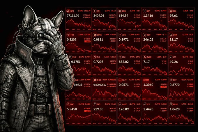 An illustration of a cat in a trench coat covering its face in distress, positioned next to a red cryptocurrency market dashboard showing red downward charts for BTC, ETH, BNB, XRP, SOL, and other tickers.