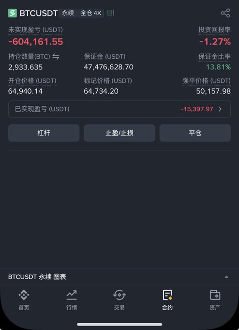 A mobile trading interface displaying a BTCUSDT perpetual contract position with an unrealized P&L of -604,161.55 USDT, a return rate of -1.27%, and a margin ratio of 13.81%, with entry price 64,940.14 and mark price 64,734.20.