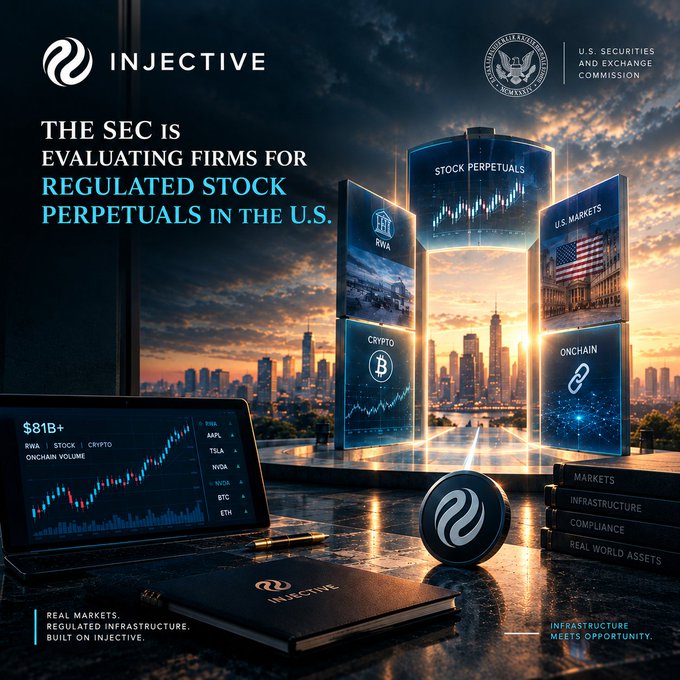 A promotional graphic for Injective stating 'THE SEC IS EVALUATING FIRMS FOR REGULATED STOCK PERPETUALS IN THE U.S.', featuring floating panels showing Stock Perpetuals, RWA, Crypto, and Onchain data against a cityscape at sunset.