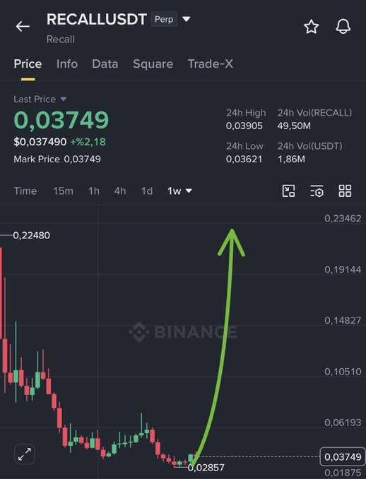 The image shows a Binance perpetual futures chart for RECALLUSDT with a current price of $0.03749 (+2.18%), featuring a drawn green arrow indicating a projected sharp upward move from a low of 0.02857 toward higher targets above 0.20. This visually supports the accompanying long trade setup, which calls for entries near $0.03740–$0.039 with a stop at $0.036 and profit targets ranging from $0.045 up to $0.10.