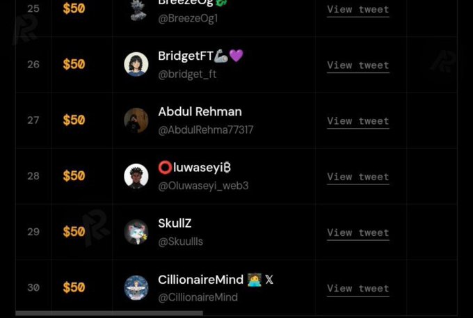 A leaderboard or rewards table listing Twitter/X usernames (BreezeOg, BridgetFT, Abdul Rehman, OluwaseyiB, SkullZ, CillionaireMind) alongside '$50' rewards and 'View tweet' links.