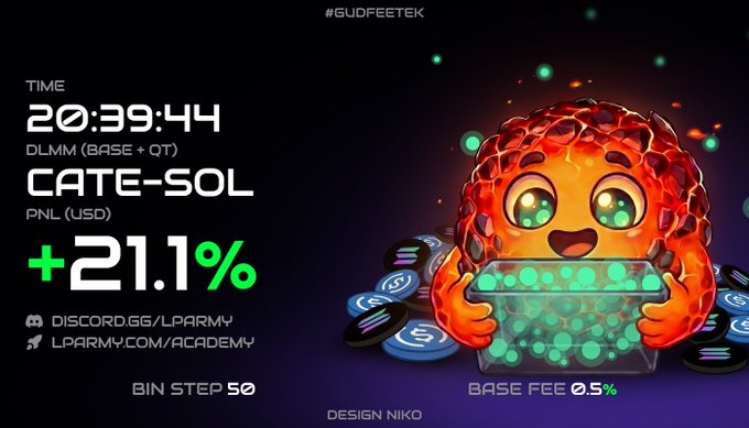 A crypto trading interface showing CATE-SOL with a time of 20:39:44, a profit/loss of +21.1%, featuring a cartoon orange character holding a jar of green coins, with the handle @GUDFEETEK.