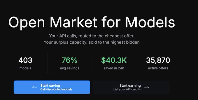 A black promotional webpage titled 'Open Market for Models' advertising API call routing, showing stats: 403 models, 76% avg savings, $40.3K saved in 24h, and 35,870 active offers, with buttons to 'Start saving' and 'Start earning'.